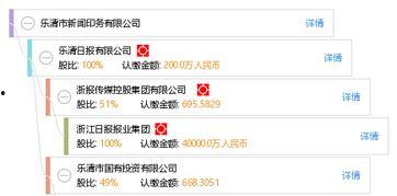 乐清城市网爆料新闻最新,城市网最新爆料揭秘真相! 第3张 乐清城市网爆料新闻最新,城市网最新爆料揭秘真相! 第3张