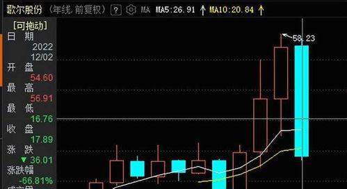 歌尔股份最新爆料,揭秘未来科技新动向 第2张 歌尔股份最新爆料,揭秘未来科技新动向 第2张