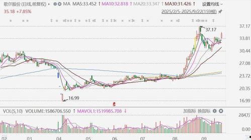 歌尔股份最新爆料,揭秘未来科技新动向 第3张 歌尔股份最新爆料,揭秘未来科技新动向 第3张