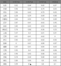 最新油价爆料消息查询今天,今日油价调整揭秘，涨跌趋势一览无余”